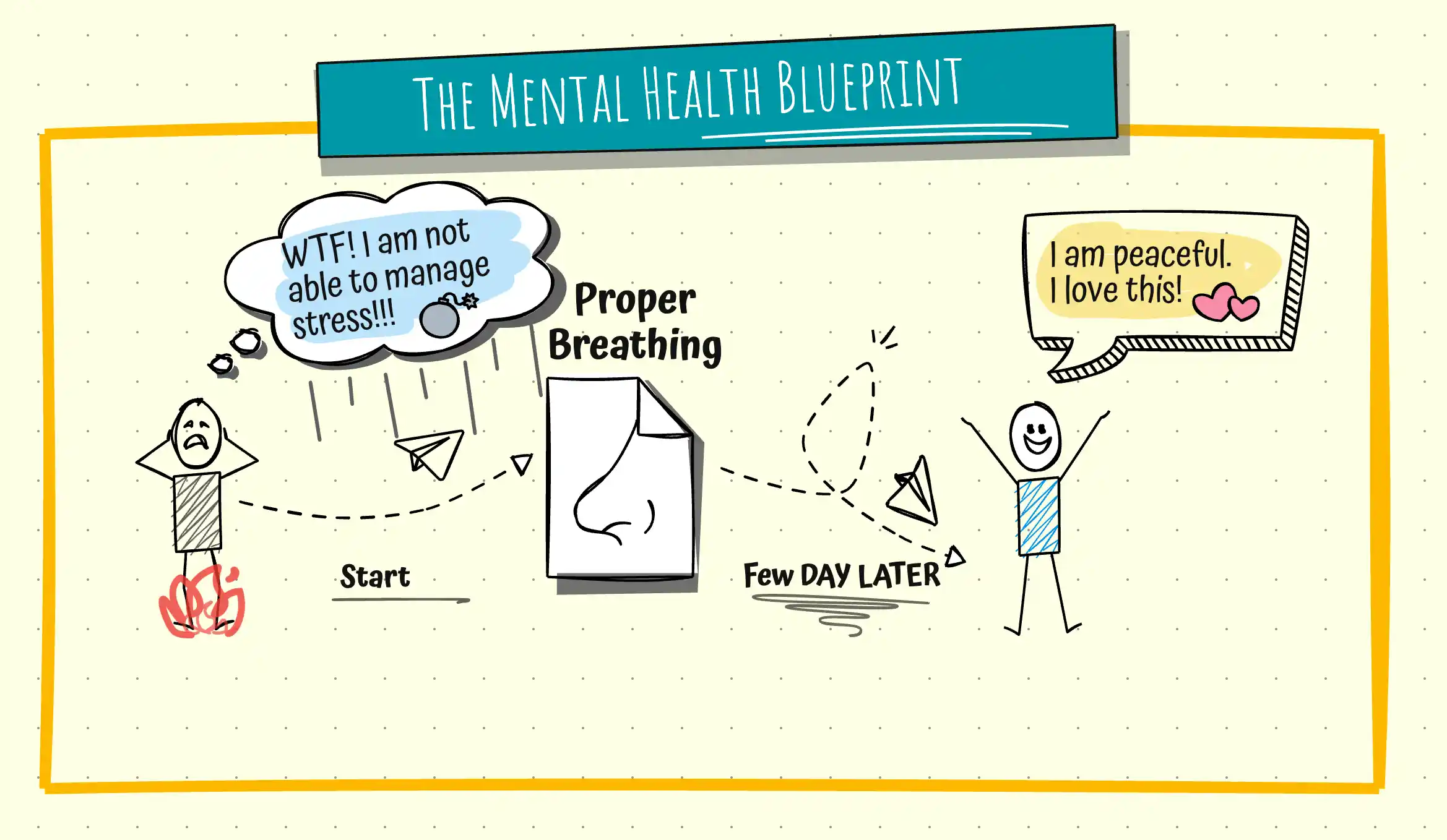 Mental health blueprint