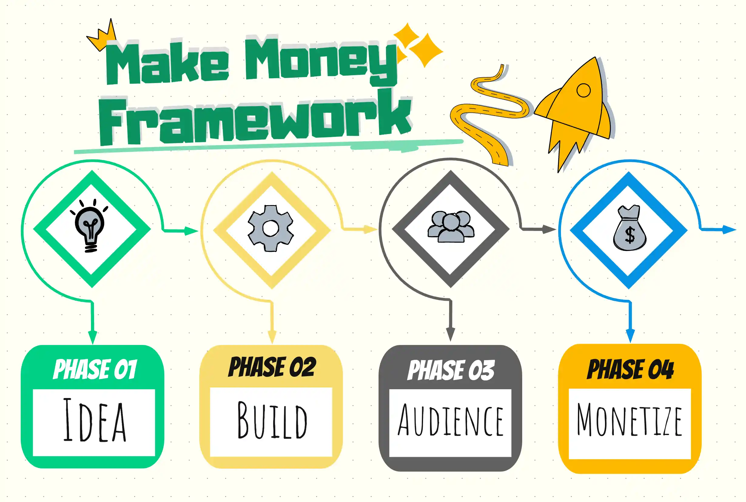 Make money framework